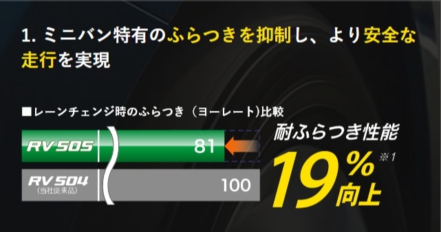 安定した走行を実現