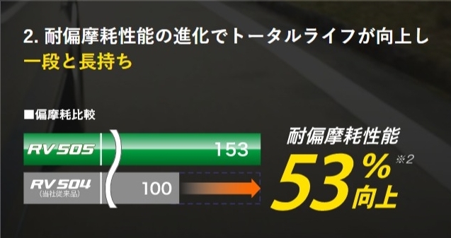 ロングライフを実現