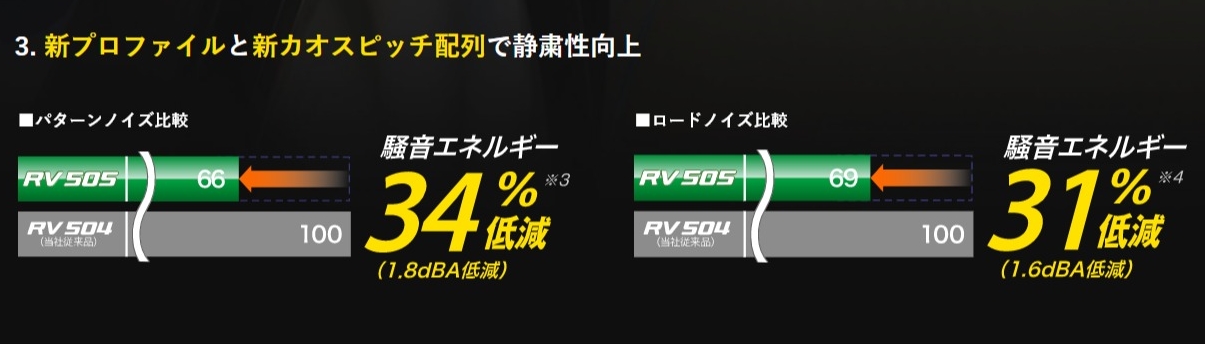 快適な車内環境を実現