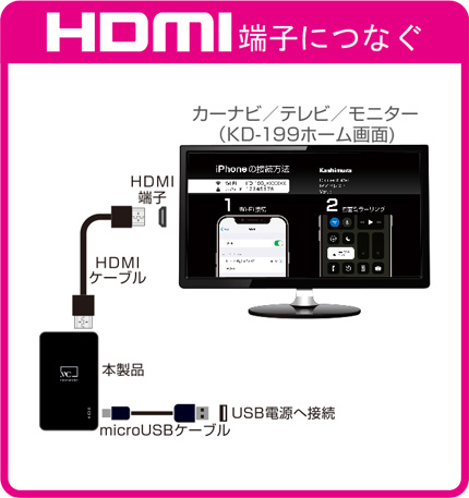 HDMI端子につなぐ