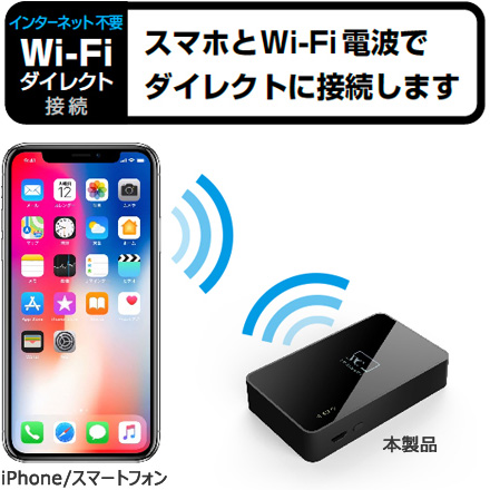 Wi-Fiダイレクト接続