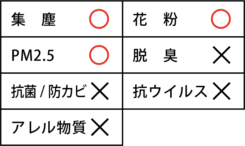 カーエアコンの悪臭の改善に エアコンフィルター交換 オートバックス286根岸