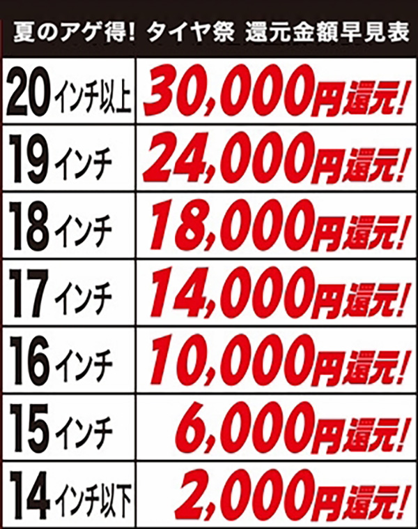 夏のアゲ得タイヤ祭還元金額
