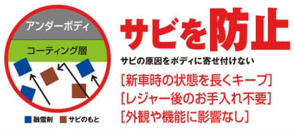 オートバックス_ボディーアンダークリアコーティング