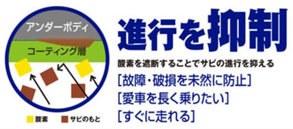 オートバックス_ボディーアンダークリアコーティング